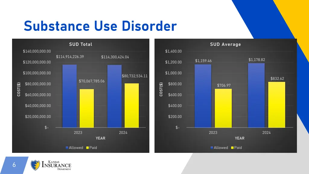 substance use disorder