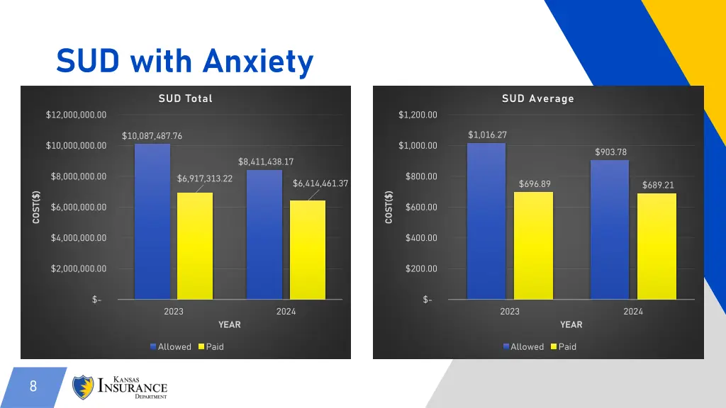 sud with anxiety