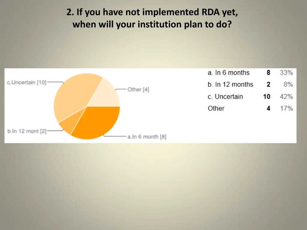 2 if you have not implemented rda yet when will