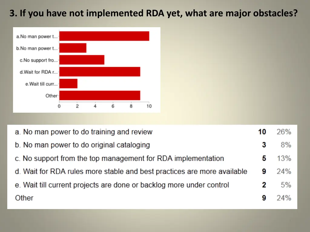 3 if you have not implemented rda yet what