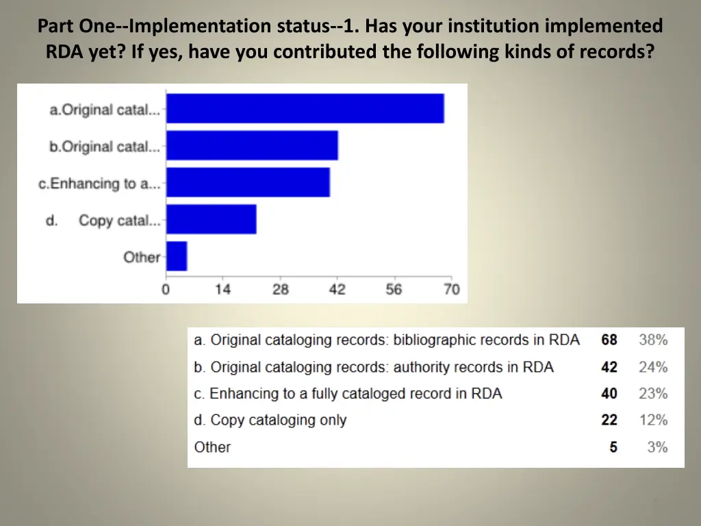 part one implementation status 1 has your