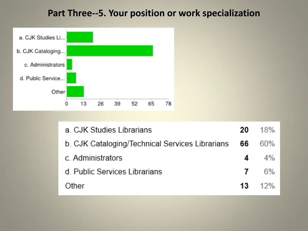 part three 5 your position or work specialization