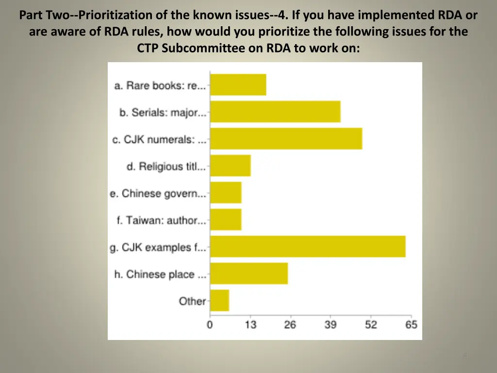 part two prioritization of the known issues