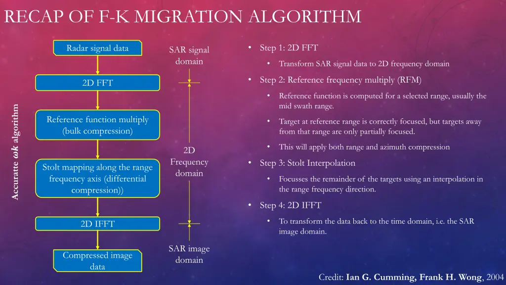 recap of f k migration algorithm