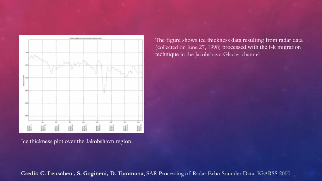 the figure shows ice thickness data resulting