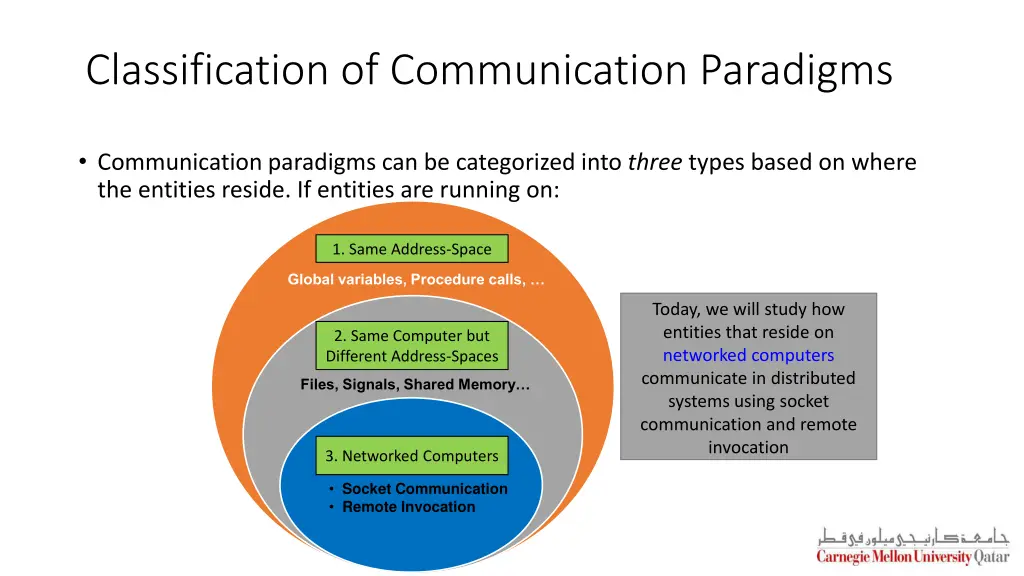 classification of communication paradigms