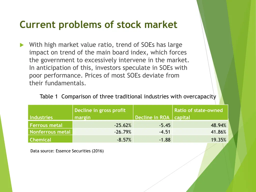 current problems of stock market 1