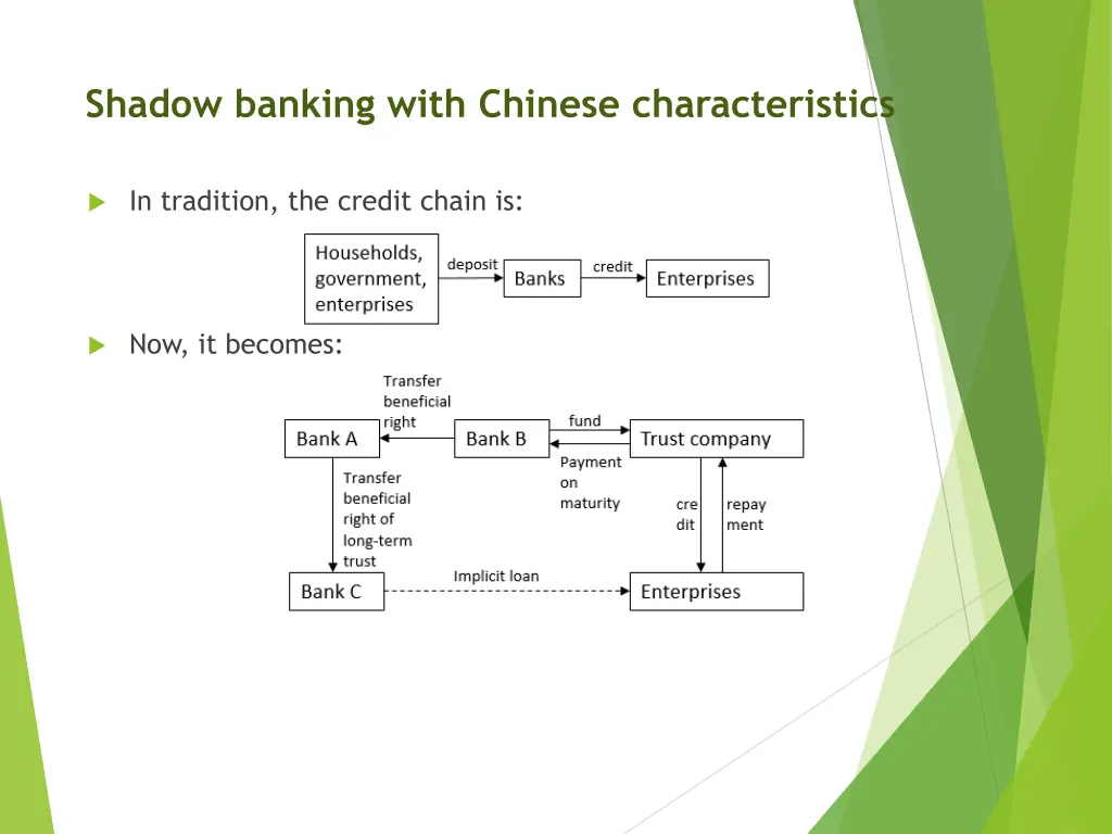 shadow banking with chinese characteristics 3