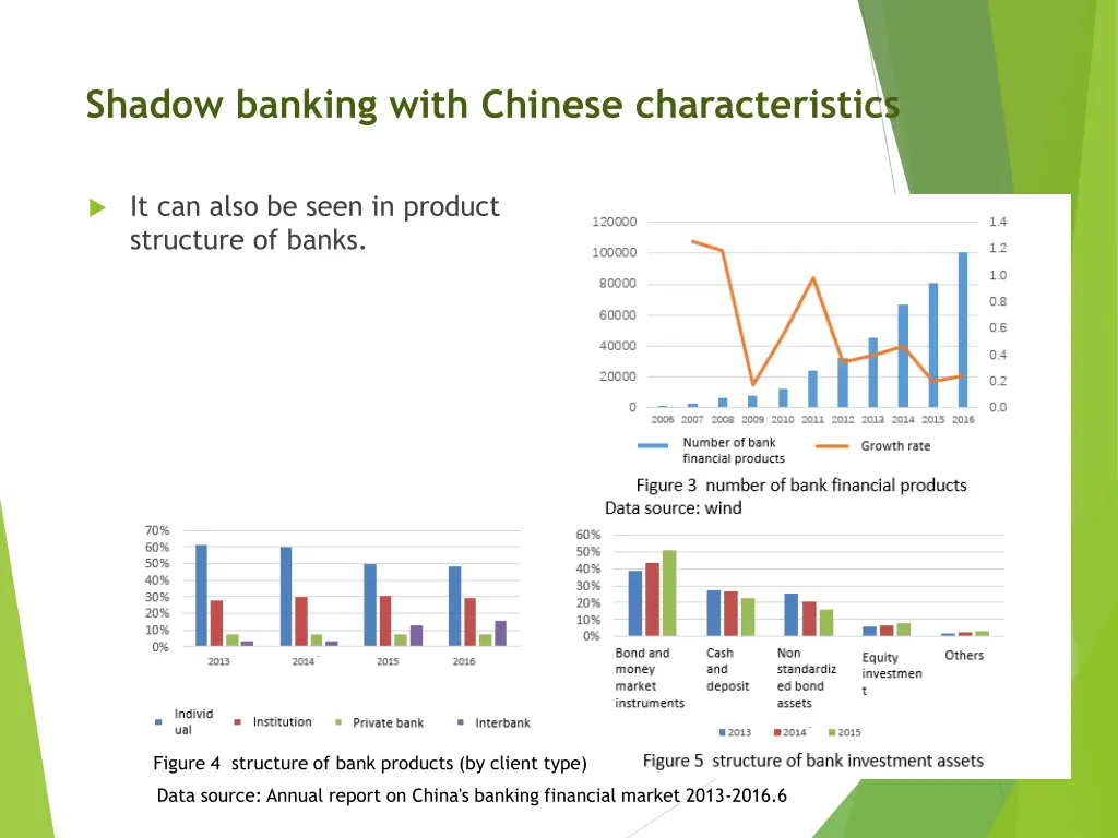 shadow banking with chinese characteristics 4