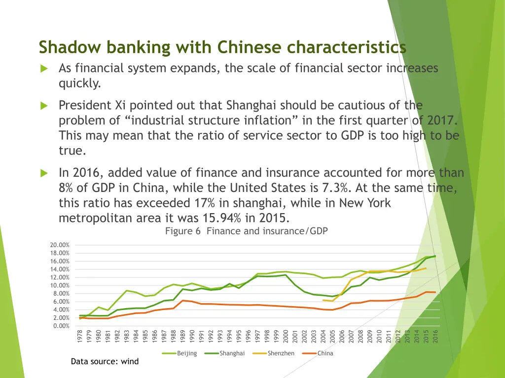 shadow banking with chinese characteristics 5