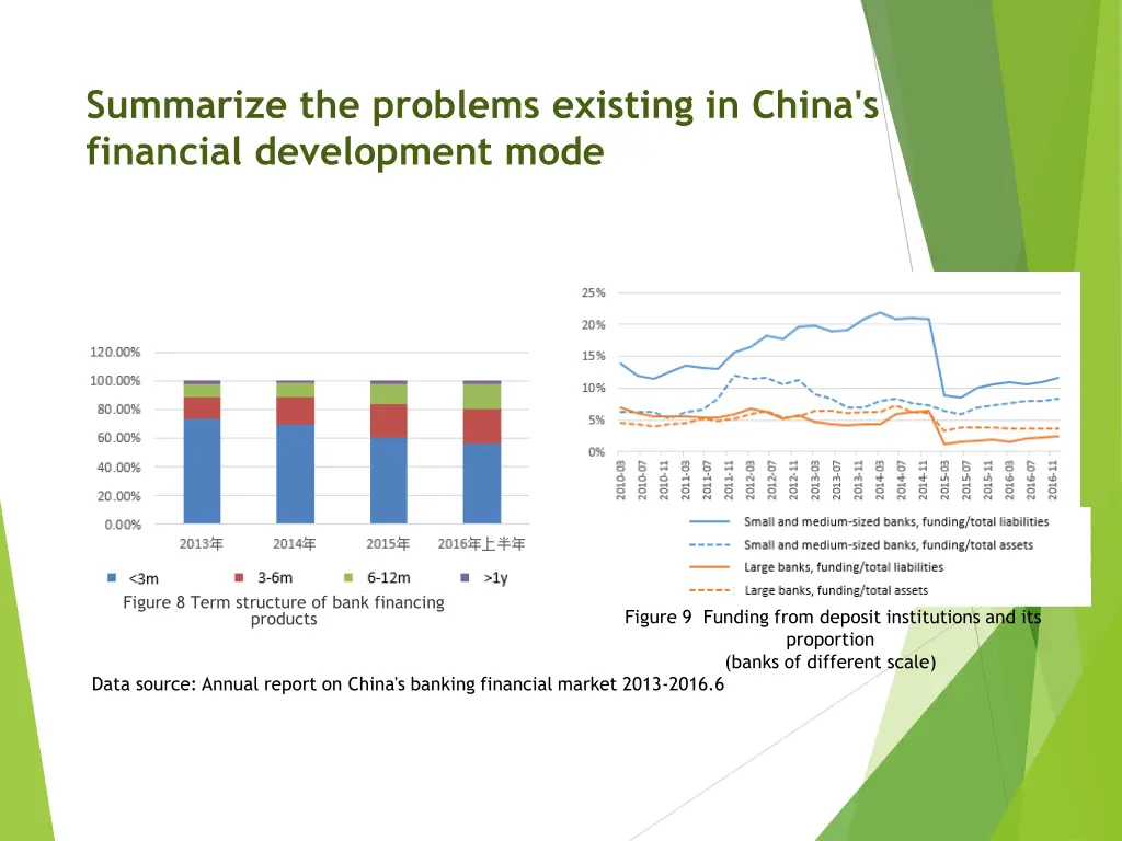 summarize the problems existing in china