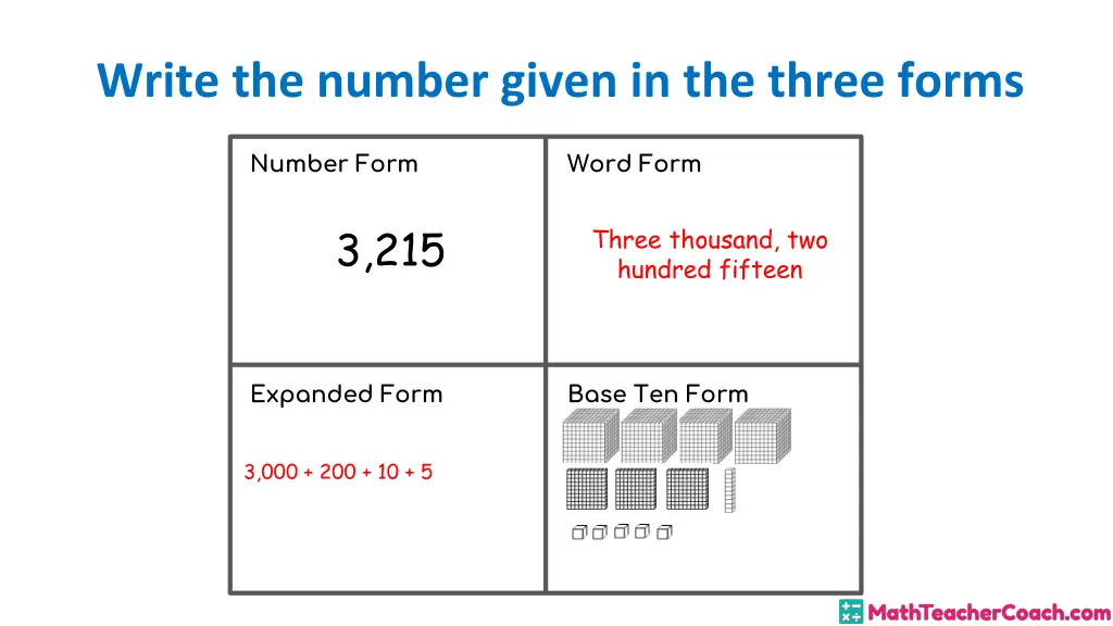 write the number given in the three forms 1