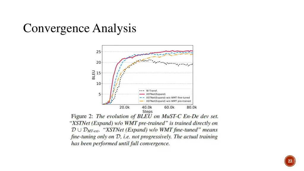 convergence analysis
