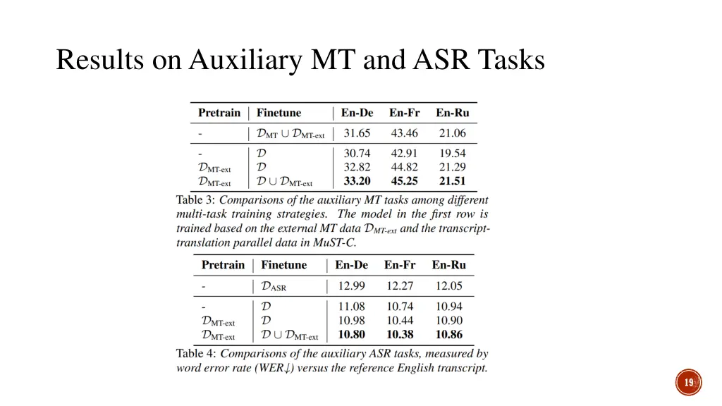 results on auxiliary mt and asr tasks