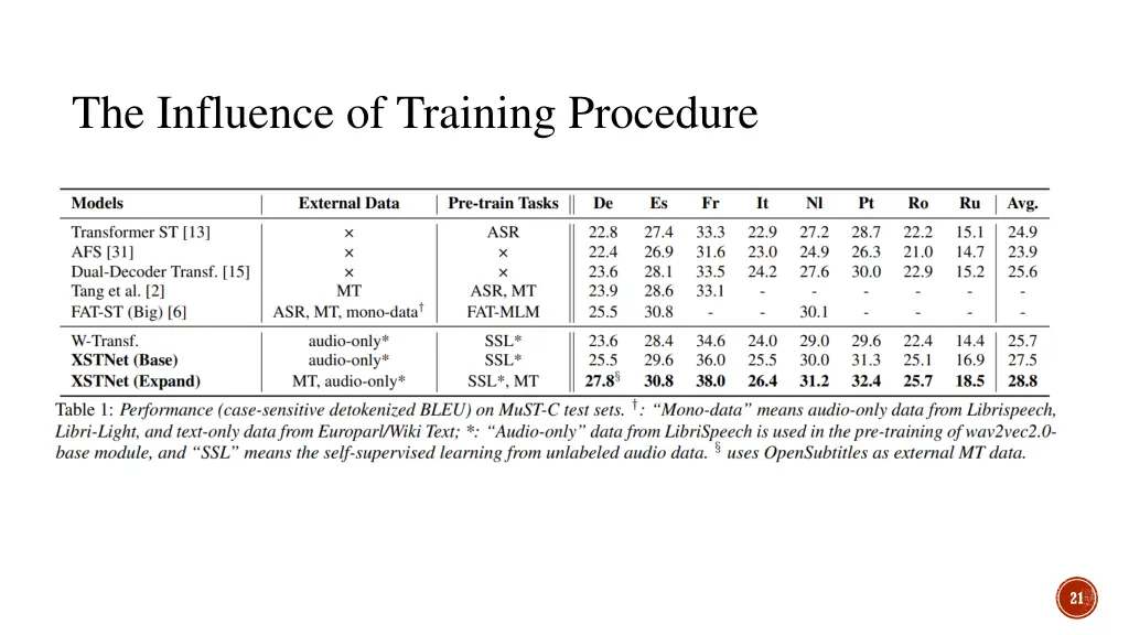 the influence of training procedure