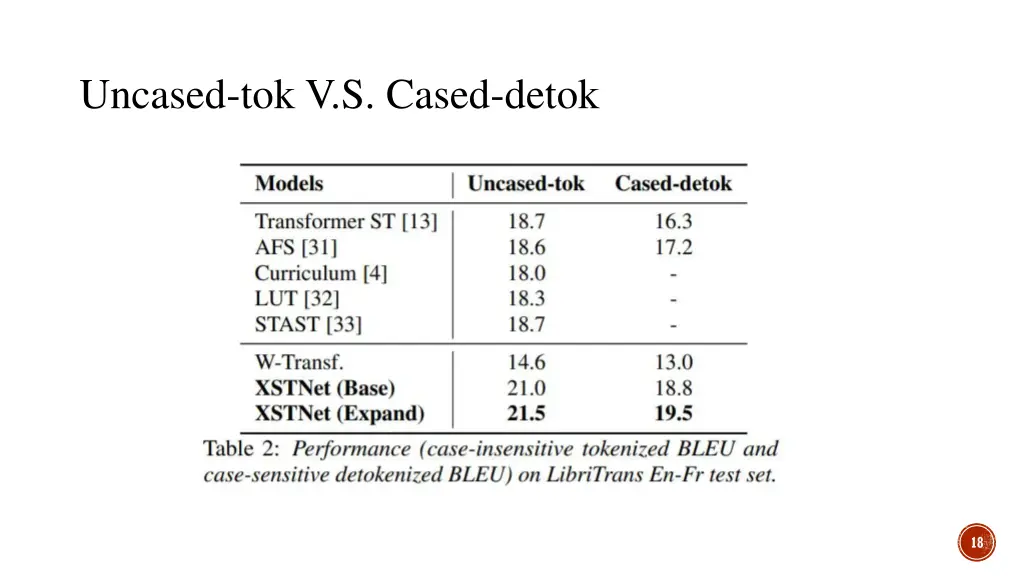 uncased tok v s cased detok
