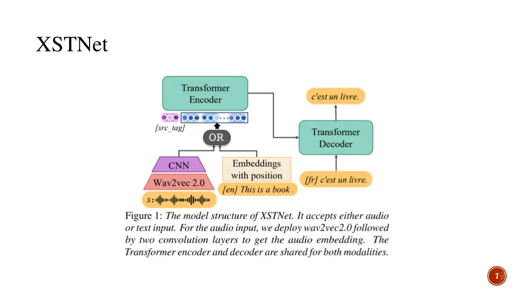 xstnet 2
