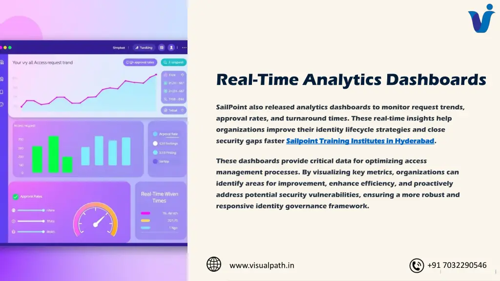 real time analytics dashboards