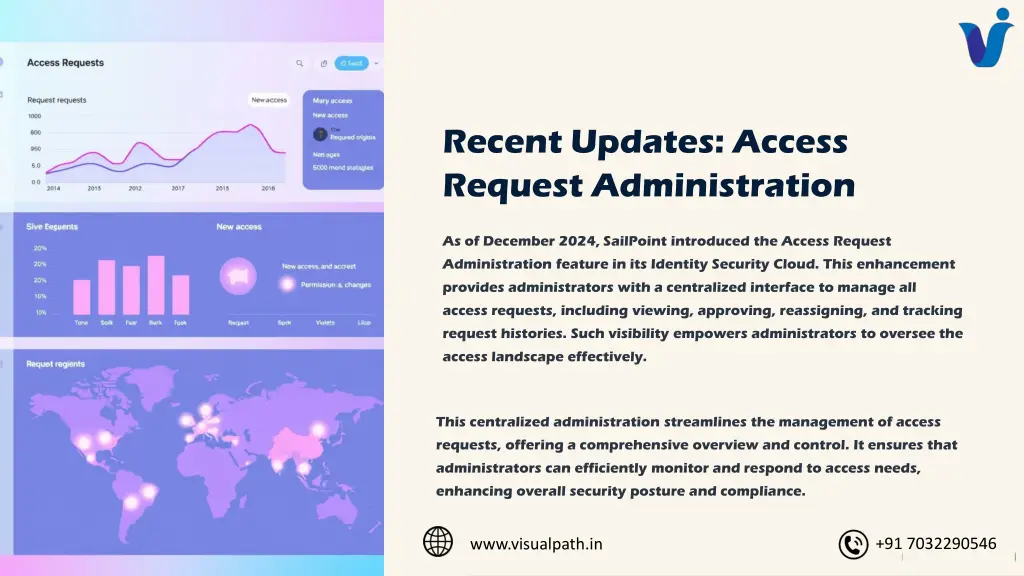 recent updates access request administration