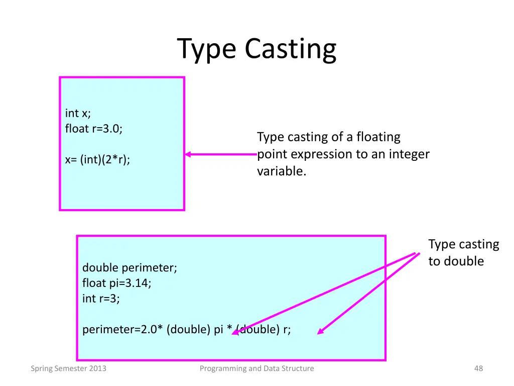 type casting