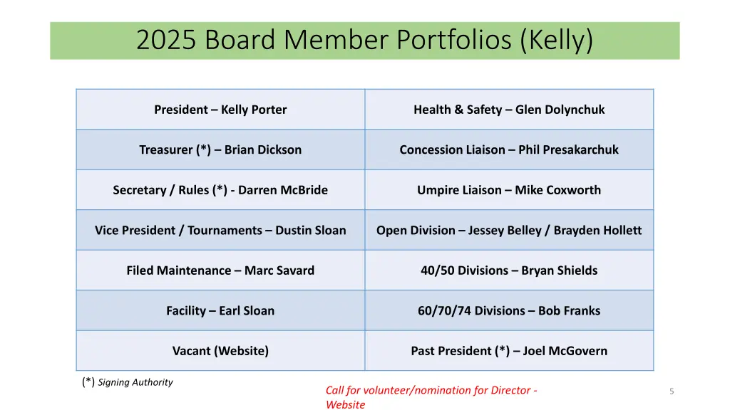 2025 board member portfolios kelly