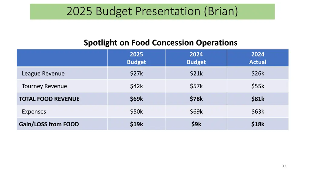 2025 budget presentation brian 1