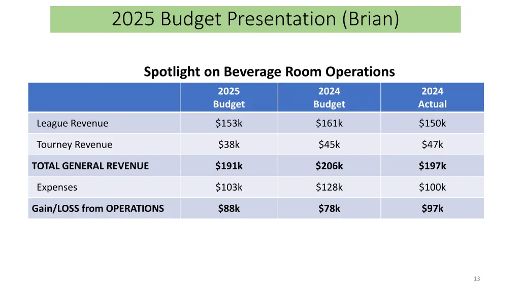 2025 budget presentation brian 2