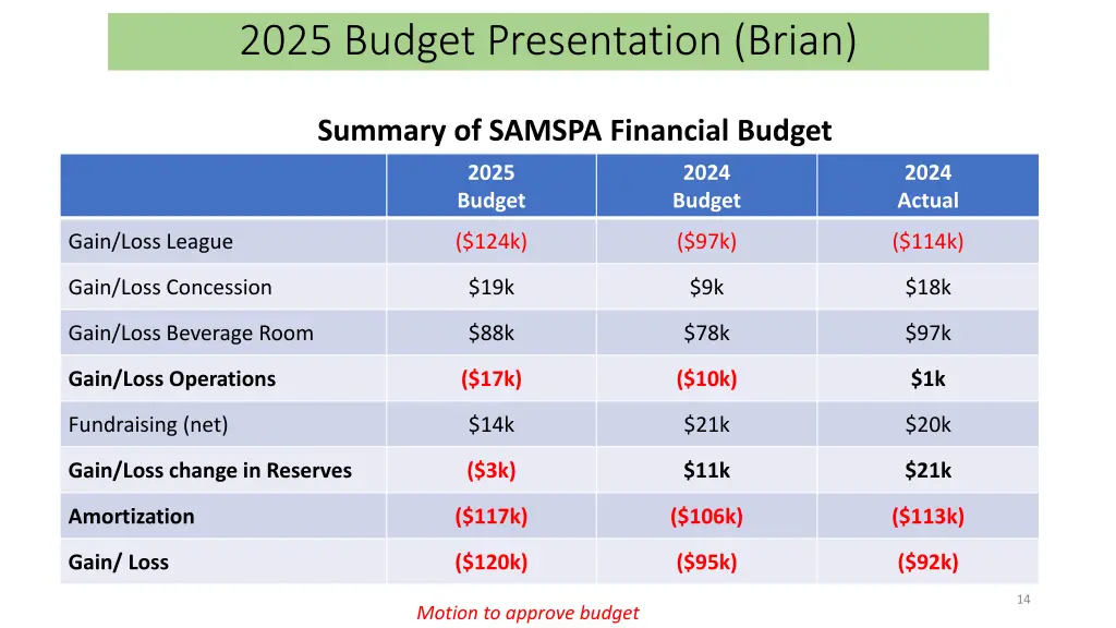 2025 budget presentation brian 3