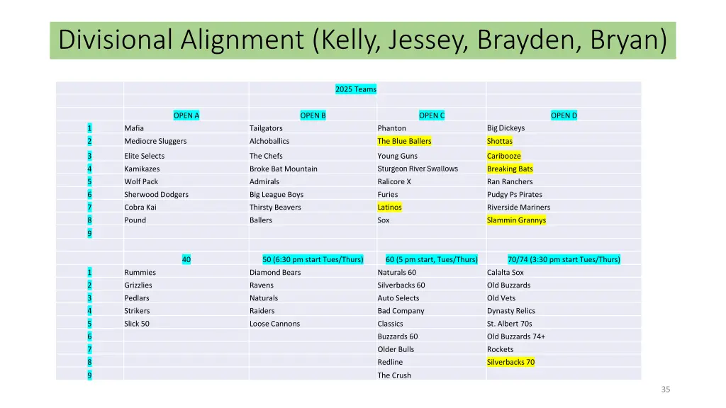 divisional alignment kelly jessey brayden bryan