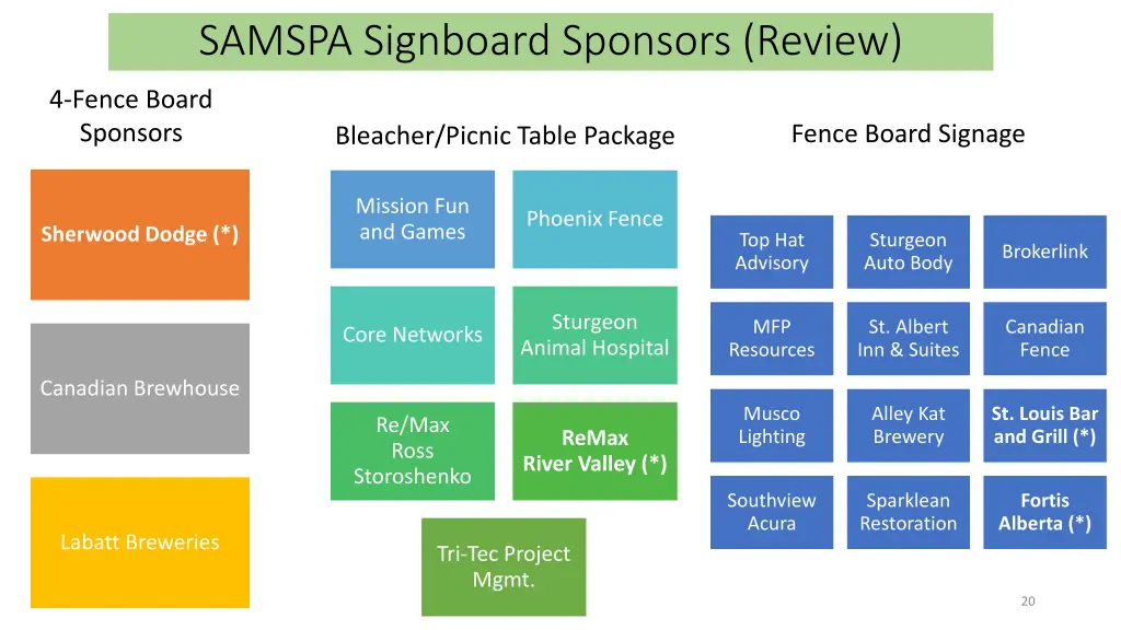 samspa signboard sponsors review