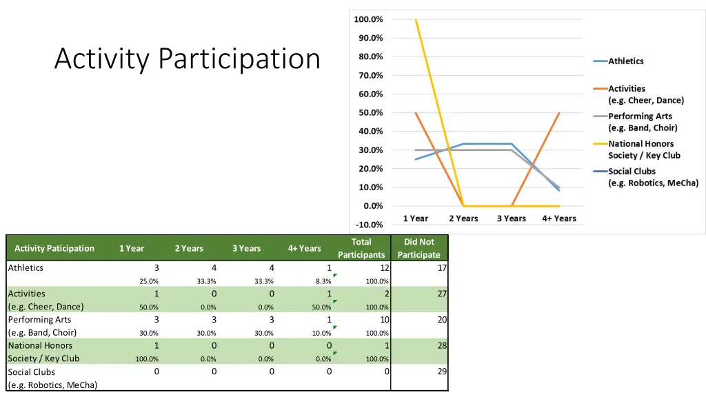 activity participation