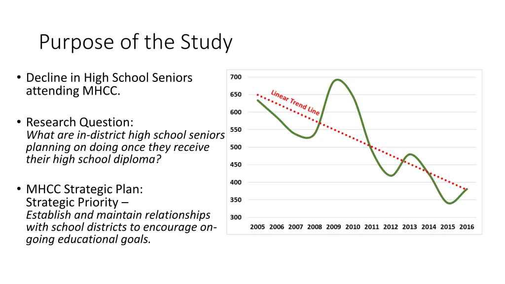purpose of the study