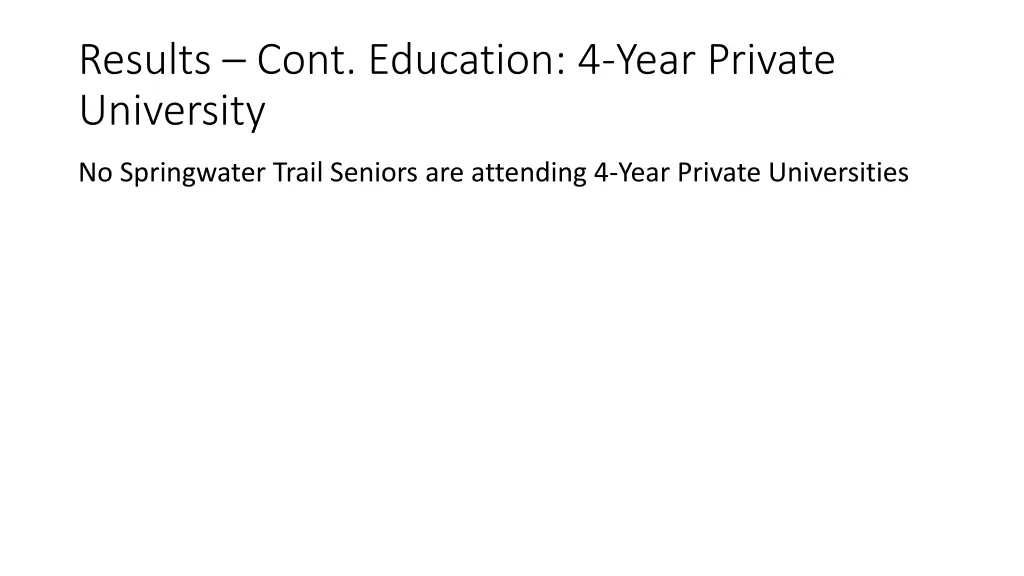 results cont education 4 year private university