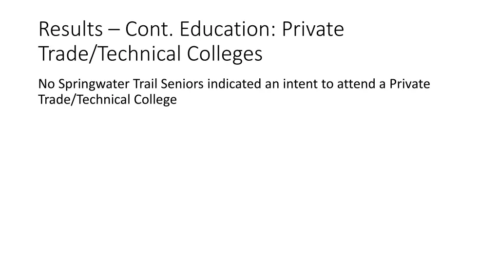results cont education private trade technical
