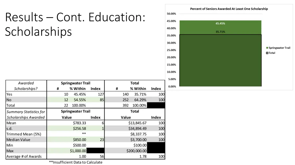 results cont education scholarships
