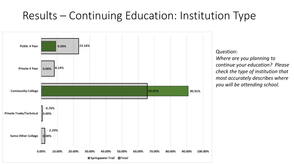 results continuing education institution type 1
