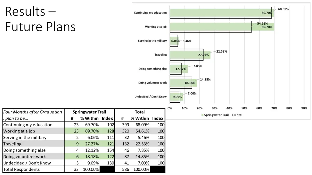 results future plans