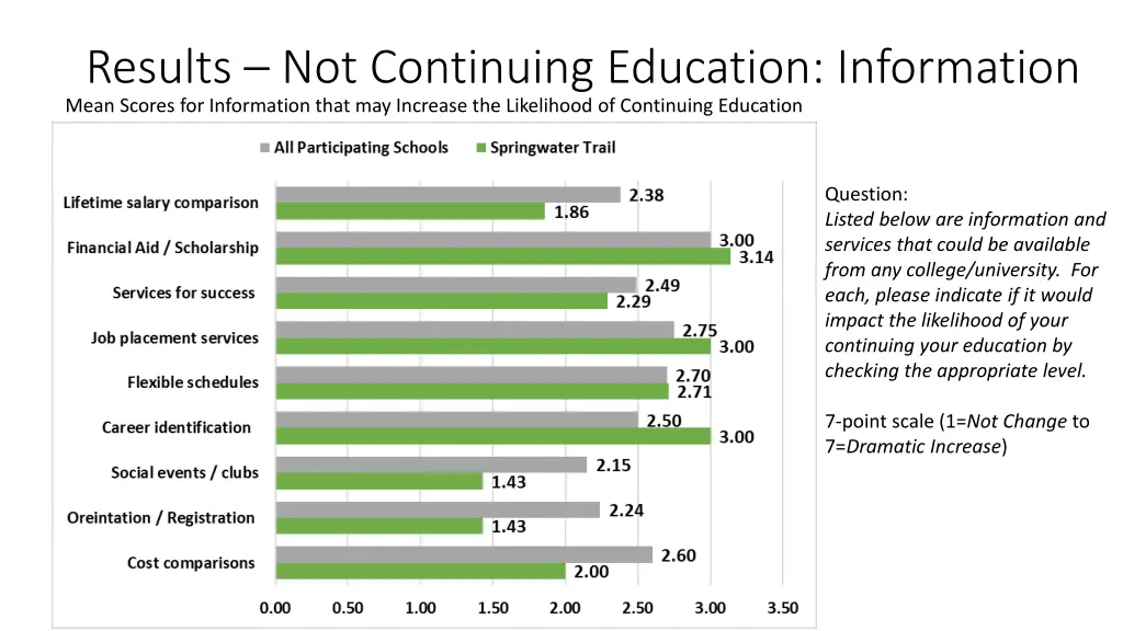 results not continuing education information mean