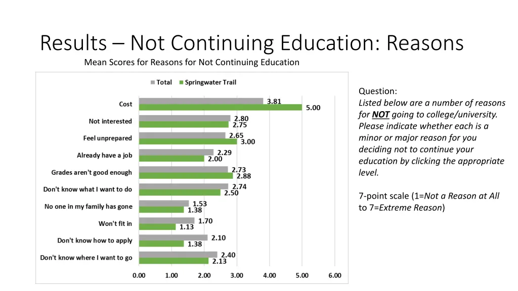 results not continuing education reasons mean