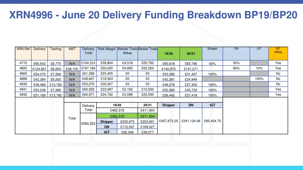 xrn4996 june 20 delivery funding breakdown bp19