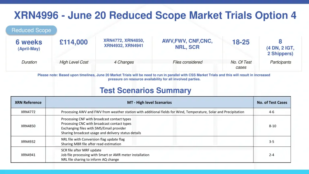 xrn4996 june 20 reduced scope market trials