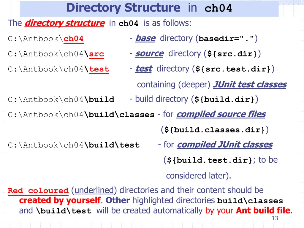 directory structure in ch04 the directory