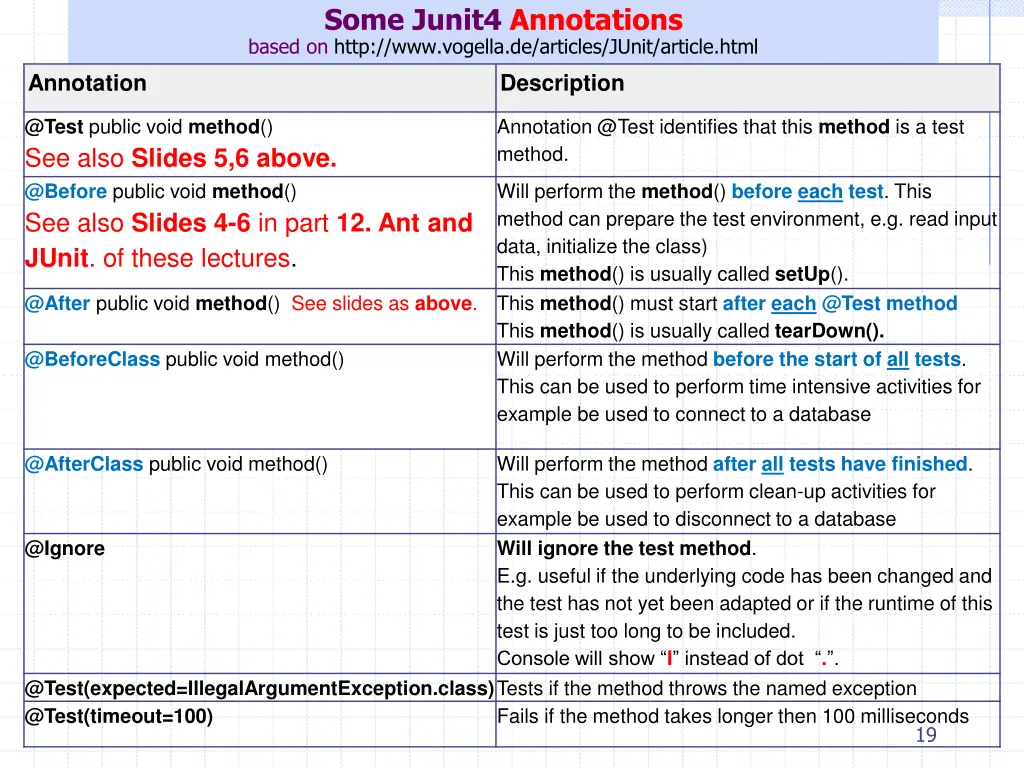 some junit4 annotations based on http www vogella