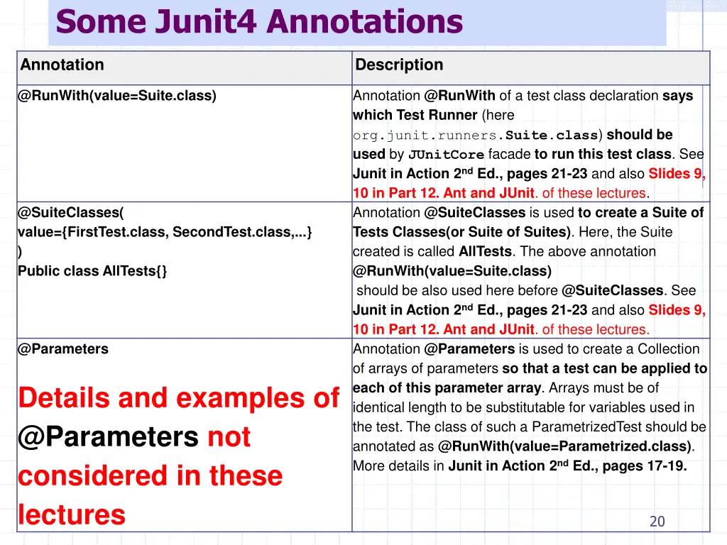 some junit4 annotations