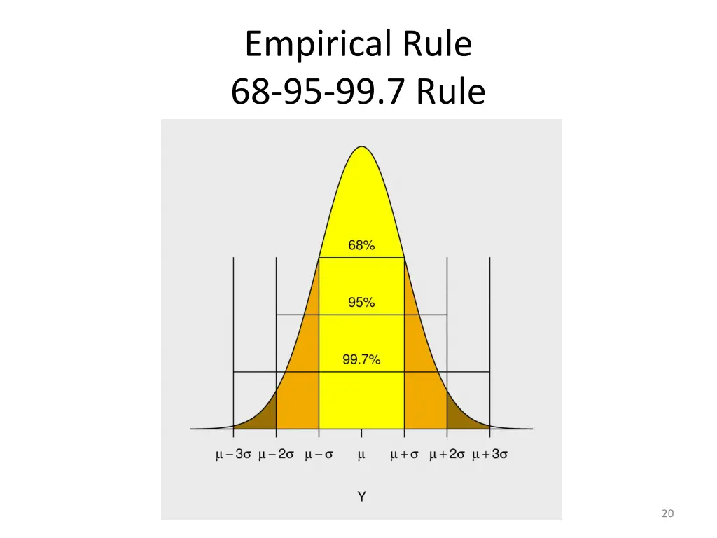 empirical rule 68 95 99 7 rule
