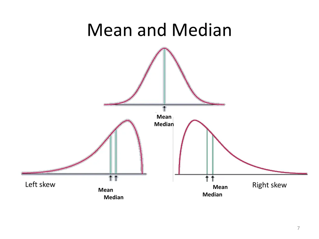 mean and median