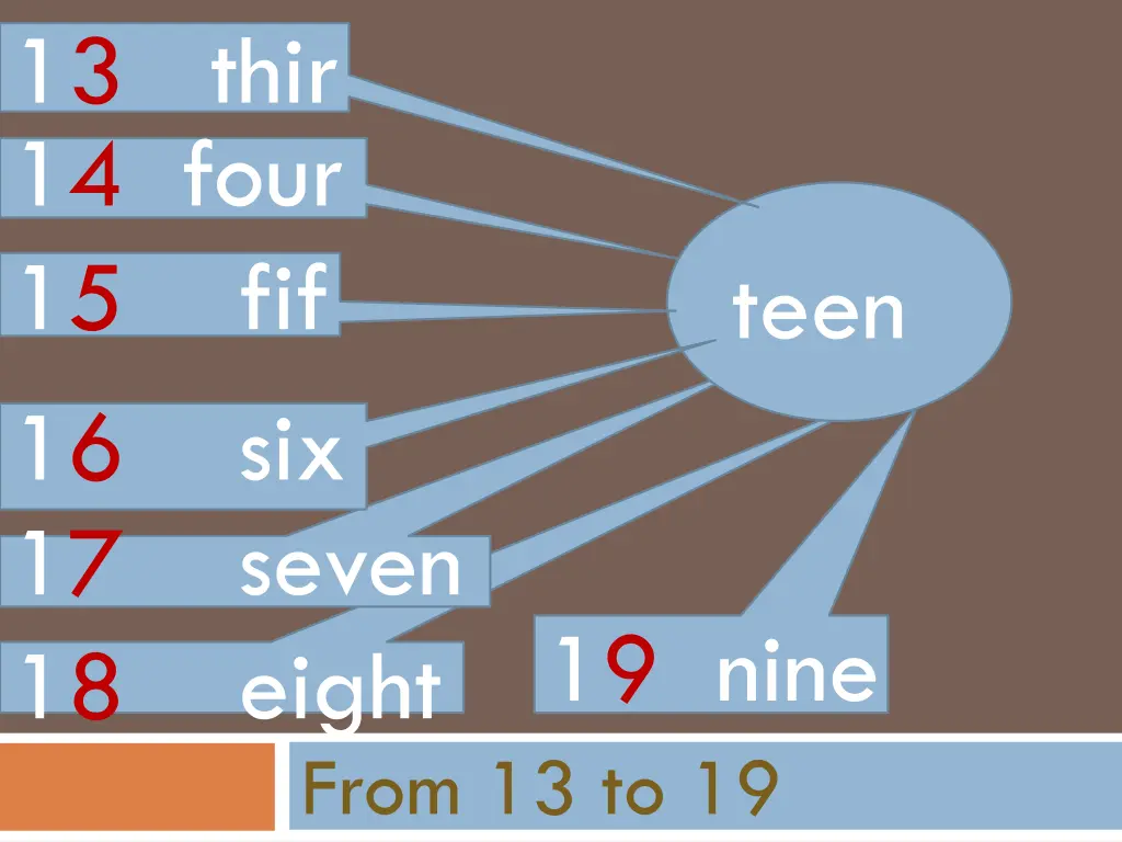 13 thir 14 four 15 fif 16 six 17 seven 18 eight