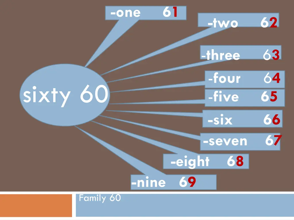 one 61