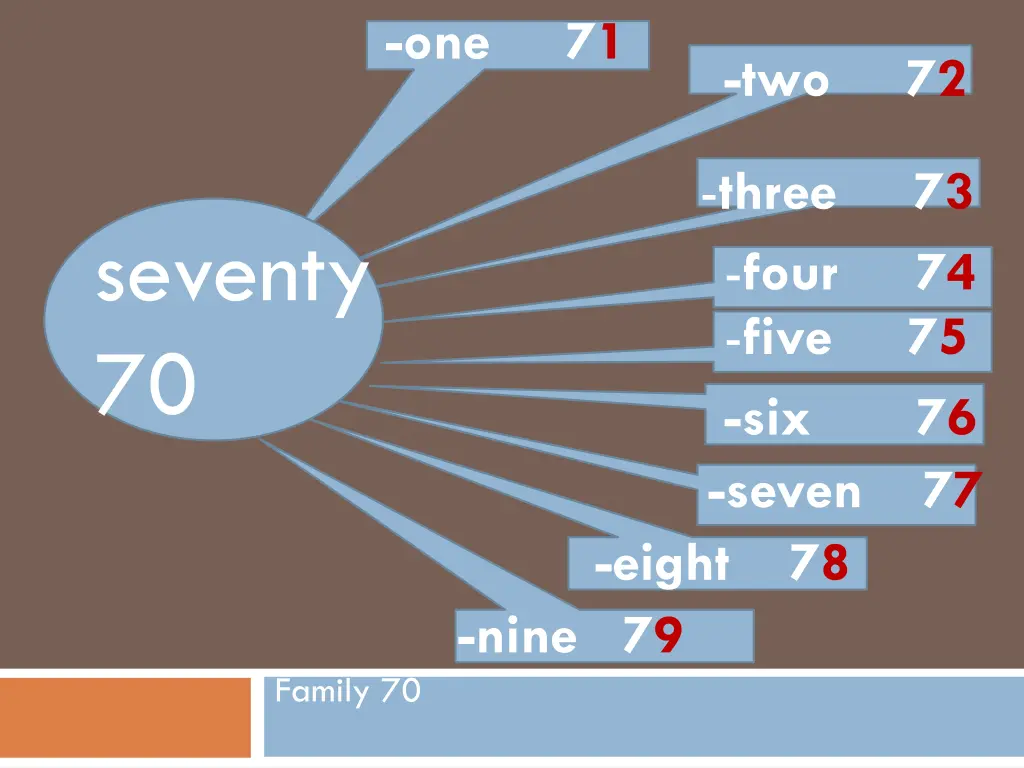 one 71