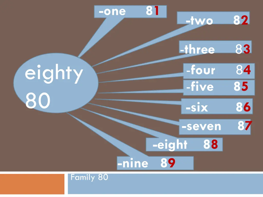 one 81